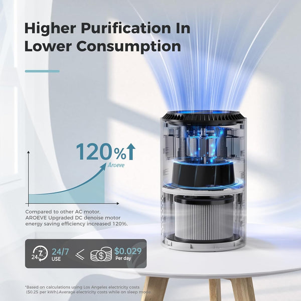 PureBreathe Home Air Cleaner